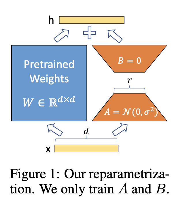 LoRA-overview