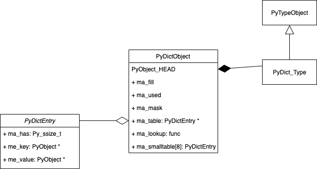 Class-Diagram