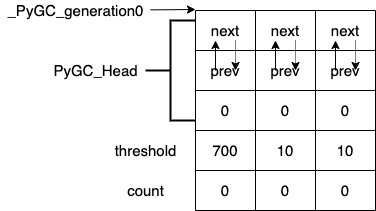 generator-init