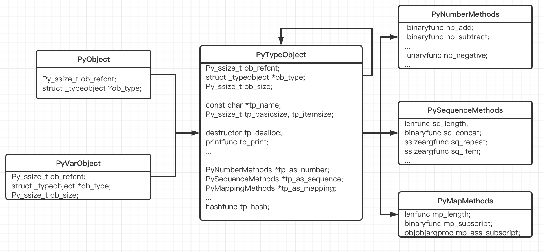 object-h-struct