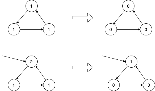 remove-ring