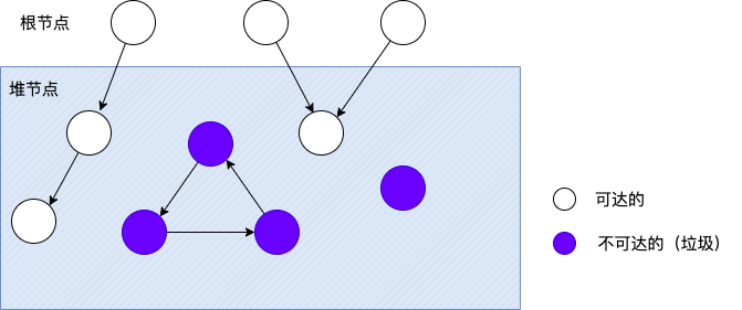 directed-graph