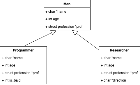 polymorphism-class